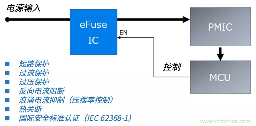 顛覆傳統(tǒng)！原來(lái)“保險(xiǎn)絲”還可以這樣設(shè)計(jì)~