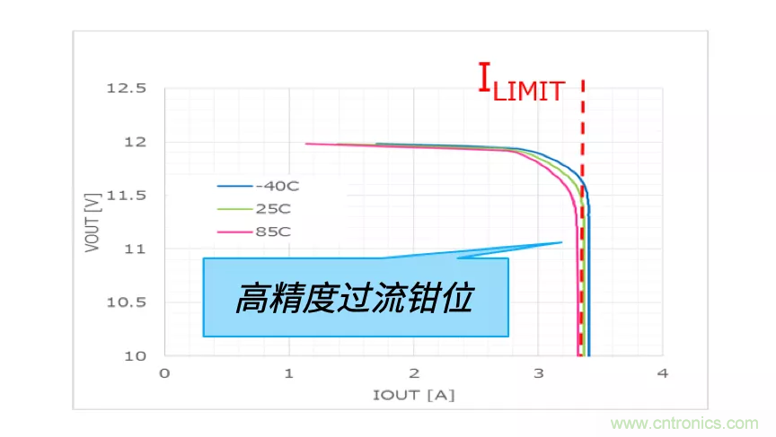 顛覆傳統(tǒng)！原來(lái)“保險(xiǎn)絲”還可以這樣設(shè)計(jì)~