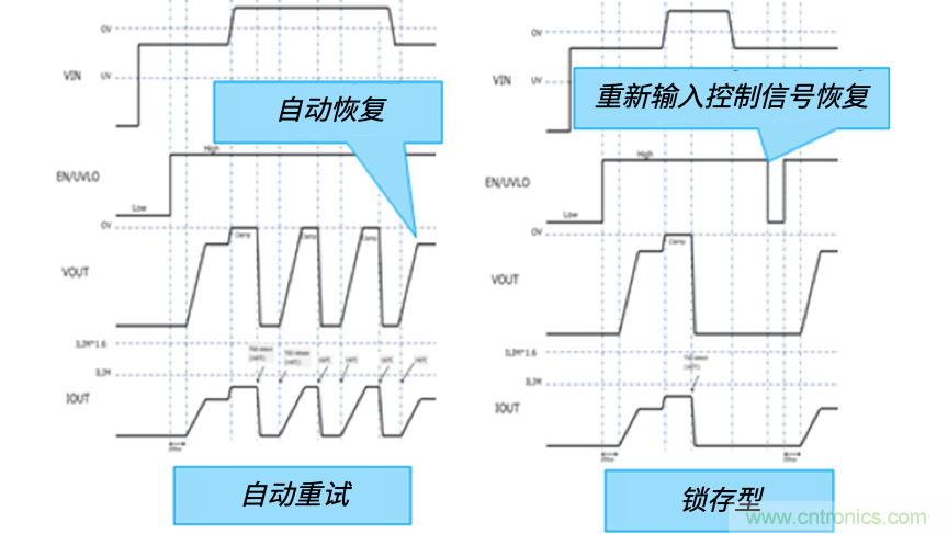 顛覆傳統(tǒng)！原來(lái)“保險(xiǎn)絲”還可以這樣設(shè)計(jì)~