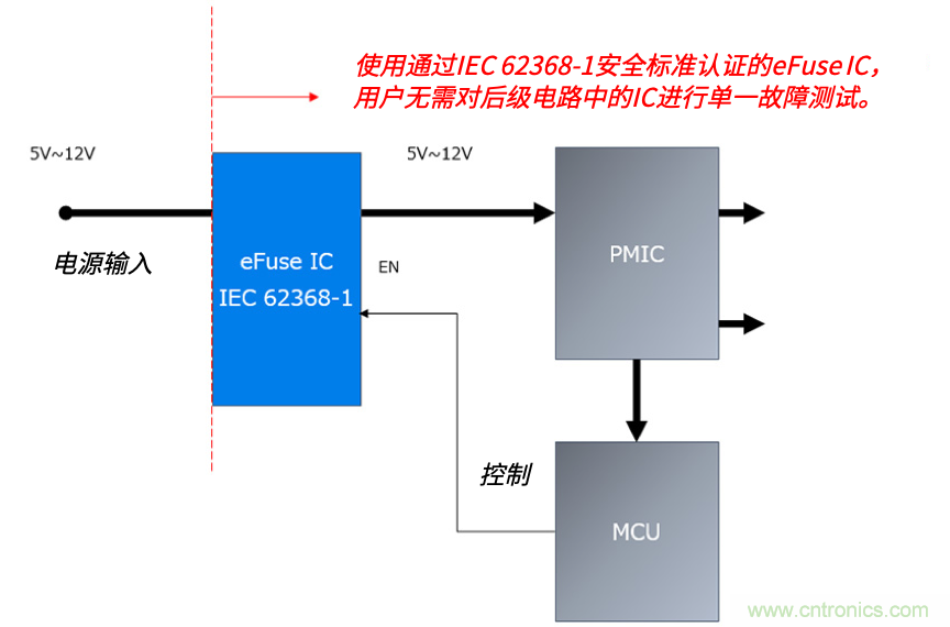 顛覆傳統(tǒng)！原來(lái)“保險(xiǎn)絲”還可以這樣設(shè)計(jì)~