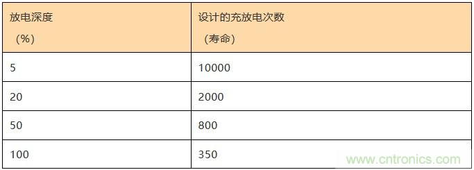 基站停電，后備電源耗盡！怎么辦？