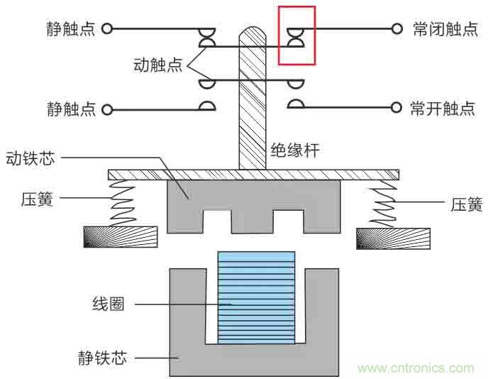 基站停電，后備電源耗盡！怎么辦？