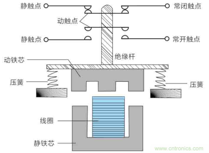 基站停電，后備電源耗盡！怎么辦？