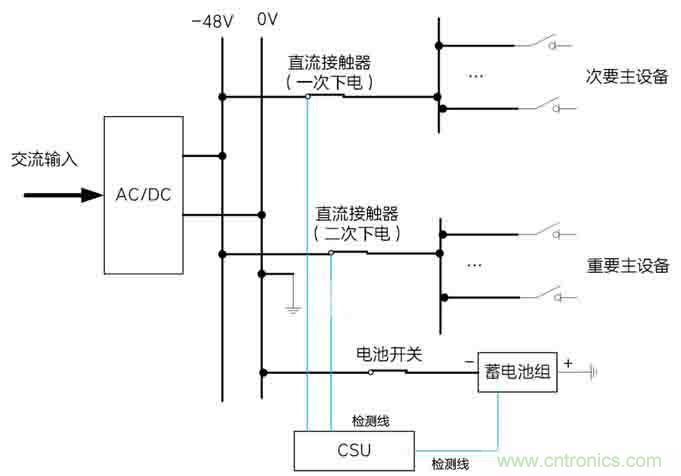 基站停電，后備電源耗盡！怎么辦？