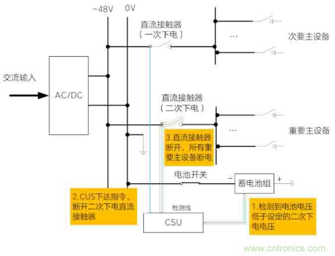 基站停電，后備電源耗盡！怎么辦？