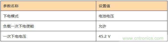 基站停電，后備電源耗盡！怎么辦？