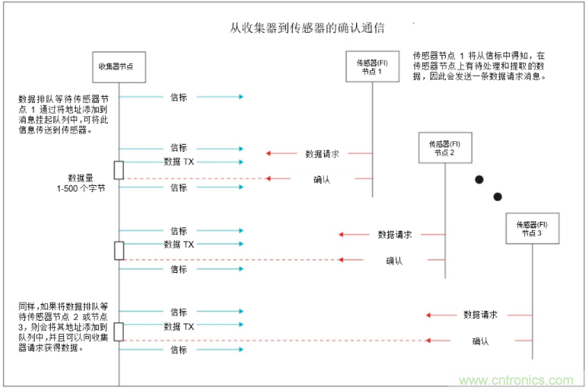 將低于1GHz連接用于電網(wǎng)資產(chǎn)監(jiān)控、保護(hù)和控制的優(yōu)勢