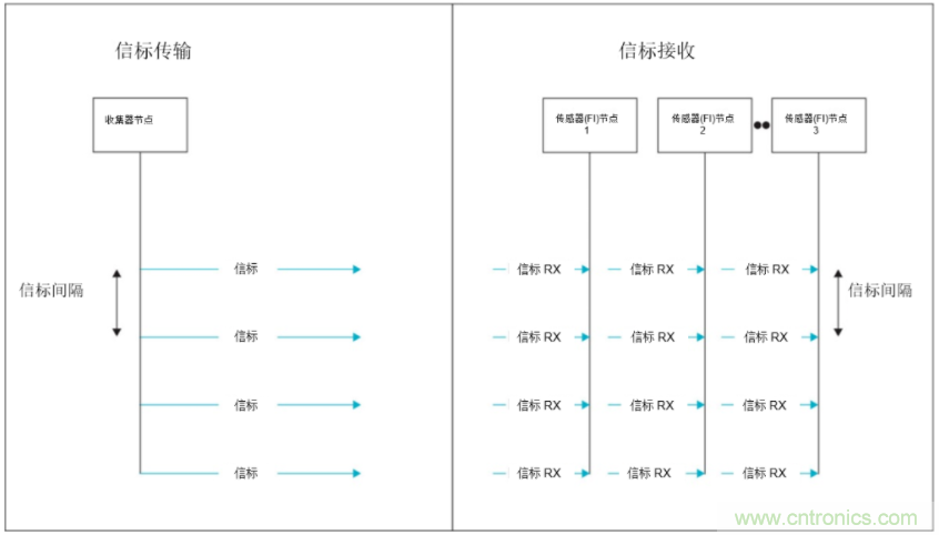 將低于1GHz連接用于電網(wǎng)資產(chǎn)監(jiān)控、保護(hù)和控制的優(yōu)勢