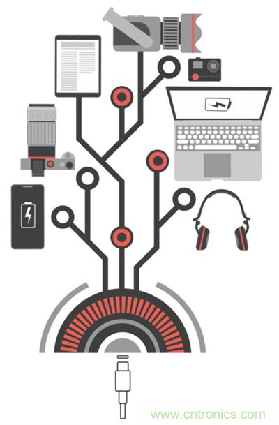 通用快速充電：電池供電應(yīng)用的未來(lái)趨勢(shì)