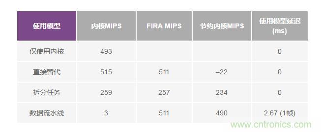 如何解放你的內(nèi)核？硬件加速器“使用指南”奉上