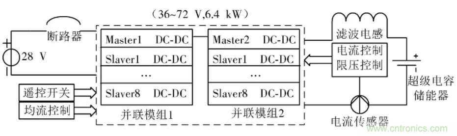 究竟要多厲害的電源才能用于航空瞬變電磁發(fā)射機(jī)？