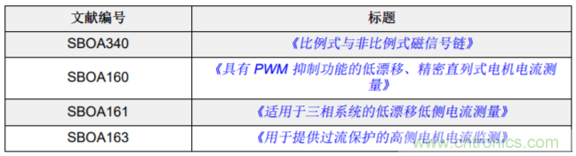 低漂移、高精度、直插式隔離磁性電機(jī)電流測(cè)量