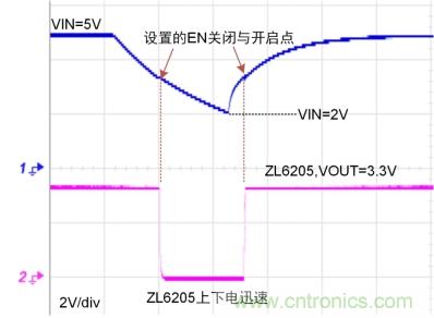 儲能電容緩慢掉電怎么辦？ZL6205為你支招