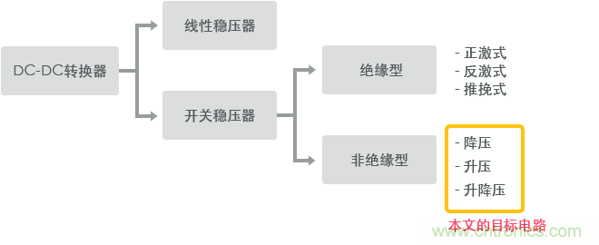 功率電感器基礎(chǔ)第1章：何謂功率電感器？工藝特點(diǎn)上的差異？