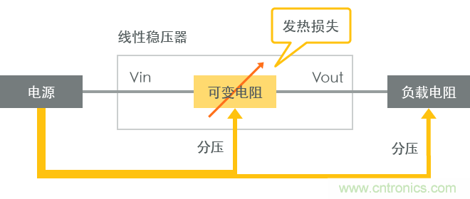 功率電感器基礎(chǔ)第1章：何謂功率電感器？工藝特點(diǎn)上的差異？