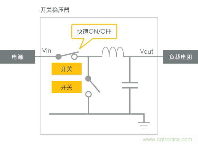 功率電感器基礎(chǔ)第1章：何謂功率電感器？工藝特點(diǎn)上的差異？