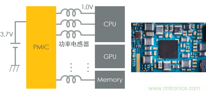 功率電感器基礎(chǔ)第1章：何謂功率電感器？工藝特點(diǎn)上的差異？