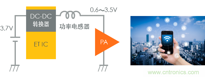 功率電感器基礎(chǔ)第1章：何謂功率電感器？工藝特點(diǎn)上的差異？