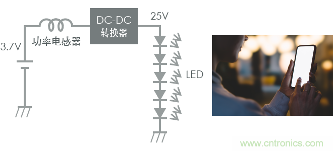 功率電感器基礎(chǔ)第1章：何謂功率電感器？工藝特點(diǎn)上的差異？