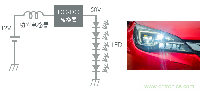 功率電感器基礎(chǔ)第1章：何謂功率電感器？工藝特點(diǎn)上的差異？