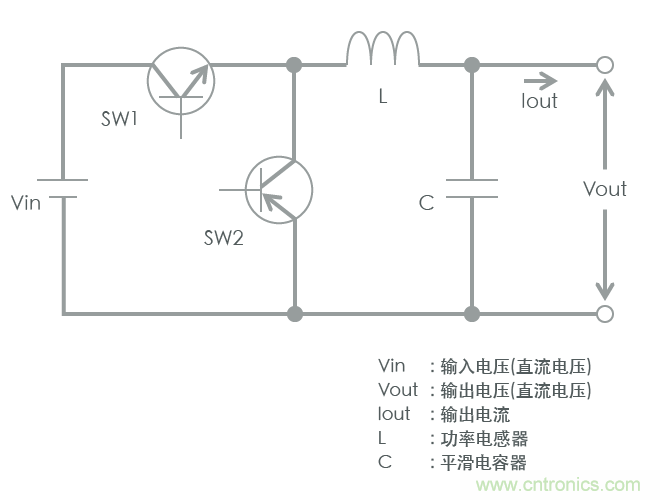 功率電感器基礎(chǔ)第1章：何謂功率電感器？工藝特點(diǎn)上的差異？