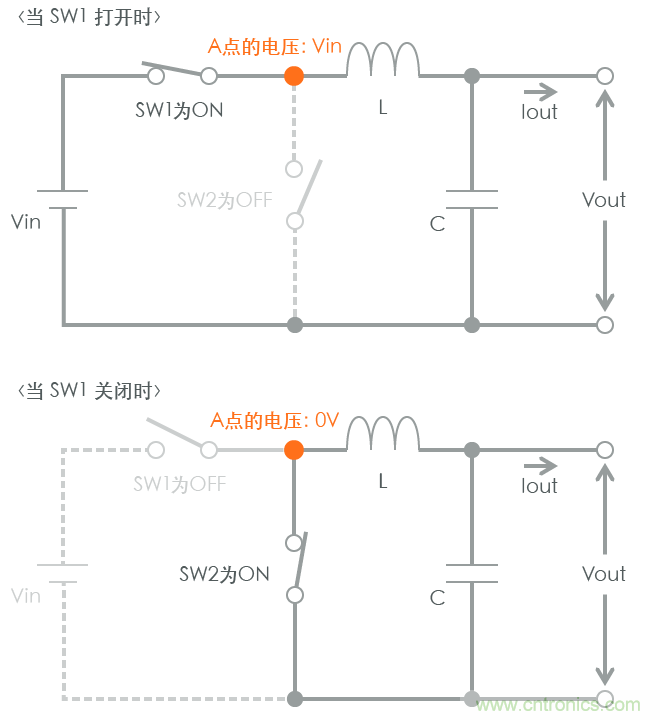 功率電感器基礎(chǔ)第1章：何謂功率電感器？工藝特點(diǎn)上的差異？