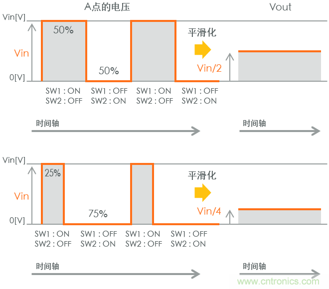 功率電感器基礎(chǔ)第1章：何謂功率電感器？工藝特點(diǎn)上的差異？