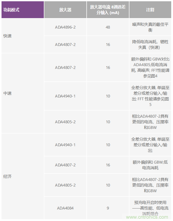 高性能模塊化儀器儀表如何實現(xiàn)更好的應用和更小的尺寸