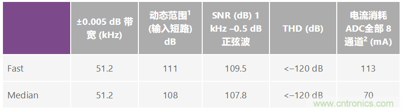 高性能模塊化儀器儀表如何實現(xiàn)更好的應用和更小的尺寸