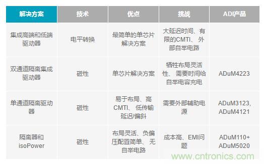 如何激發(fā)GaN“潛能”？想知道的看這里來