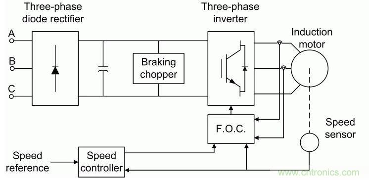 如何用FOC電機(jī)控制MATLAB仿真！