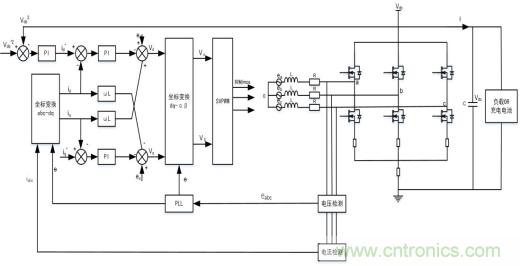 智能啟停發(fā)電一體化控制讓摩托車變得高端、智能化