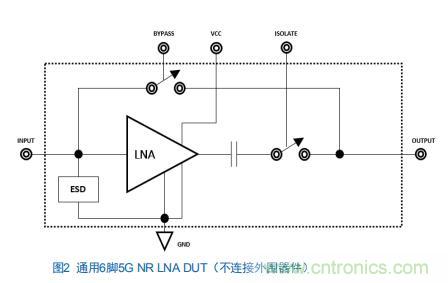 Teledyne e2v:四通道ADC為5G NR ATE和現(xiàn)場測試系統(tǒng)自動校準測量帶來重大變革