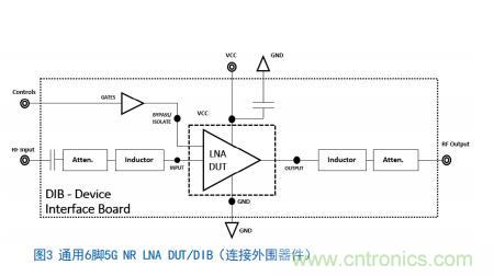 Teledyne e2v:四通道ADC為5G NR ATE和現(xiàn)場測試系統(tǒng)自動校準測量帶來重大變革