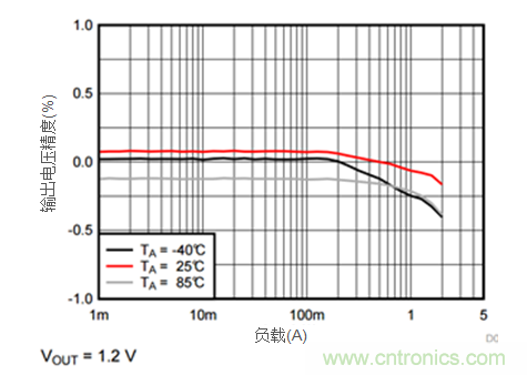 iDCS-Control技術(shù)能為工業(yè)系統(tǒng)帶來哪些影響？