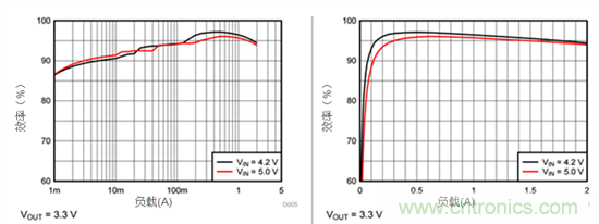 iDCS-Control技術(shù)能為工業(yè)系統(tǒng)帶來哪些影響？