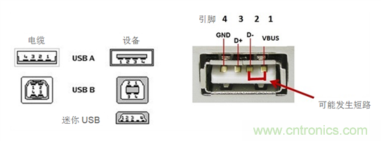 如何避免EPOS處理器在9V USB充電條件下發(fā)生短路