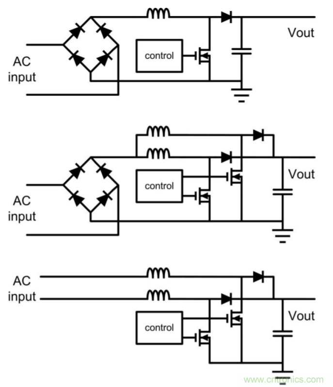 易用的PFC助益電機(jī)控制應(yīng)用