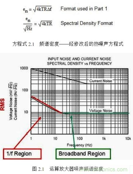 簡(jiǎn)述運(yùn)算放大器的噪聲模型與頻譜密度曲線(xiàn)