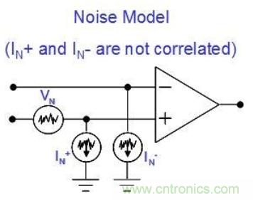 簡(jiǎn)述運(yùn)算放大器的噪聲模型與頻譜密度曲線(xiàn)