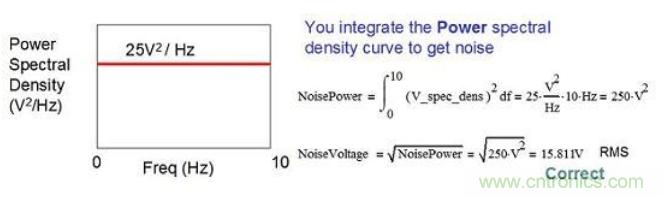 簡(jiǎn)述運(yùn)算放大器的噪聲模型與頻譜密度曲線(xiàn)
