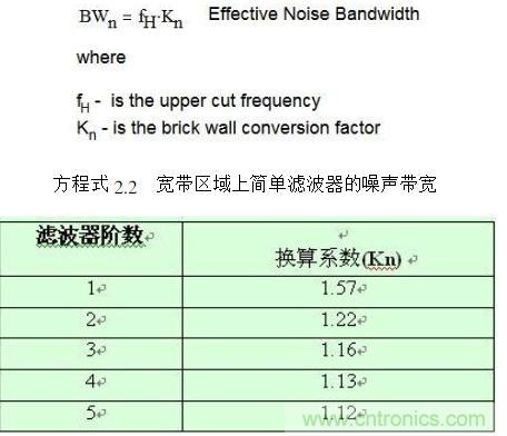 簡(jiǎn)述運(yùn)算放大器的噪聲模型與頻譜密度曲線(xiàn)