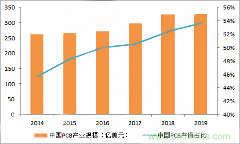 PCB市場為何能給激光企業(yè)帶來增長動能？高功率納秒紫外激光器有何優(yōu)勢？