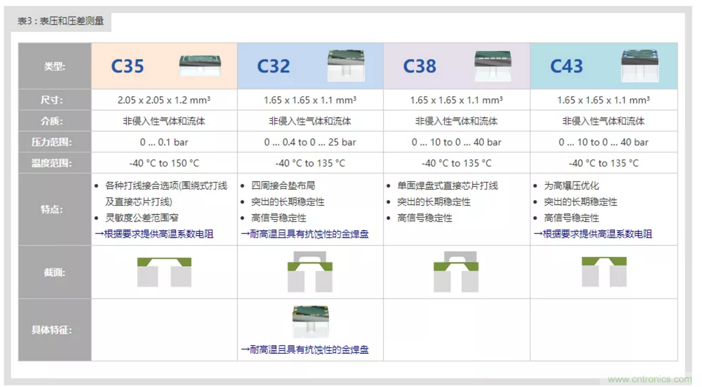 告別“黑白”，迎接“彩色”：看海康臻全彩重新定義全彩攝像機(jī)！