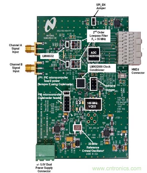 利用ADC、全差分放大器和時鐘調(diào)整電路設(shè)計模擬系統(tǒng)