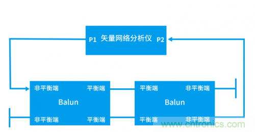 射頻變壓器阻抗不是常用50歐姆，該怎樣高精度測試？