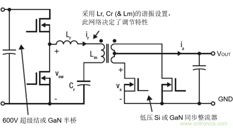 GaN將能源效率推升至新高度！