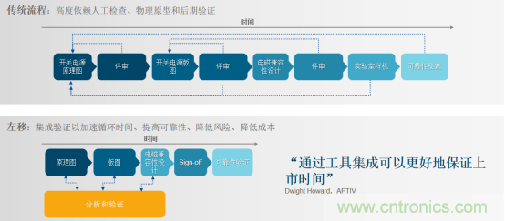 阻礙電源設(shè)計成功的因素有哪些？