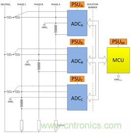 創(chuàng)新的隔離式ADC架構(gòu)支持利用分流電阻進(jìn)行三相電能計(jì)量