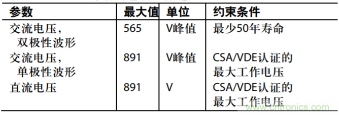 集成隔離式電源、用于太陽(yáng)能光伏轉(zhuǎn)換器的完全隔離式電流檢測(cè)電路